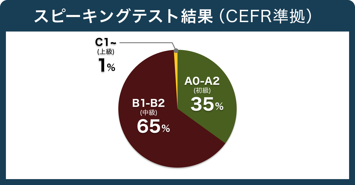 T60ȏ̃ICpb90%BCamblyrWlXɊp̂`