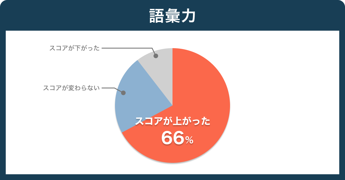 T60ȏ̃ICpb90%BCamblyrWlXɊp̂`