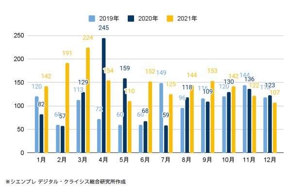 2021N̉㔭1,766AONΔ24.8IufW^ENCVX2022vĴm点