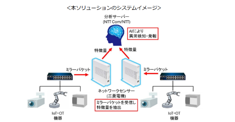 OHd@NTT ComAAIpYɂIoTEOTZLeB\[V̒񋟊Jn