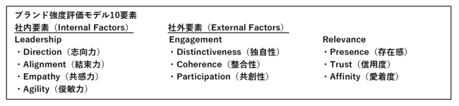 Interbrand gBest Japan Brands 2022huhlɂ{uh̃LOTop100Q24i؁jɔ\