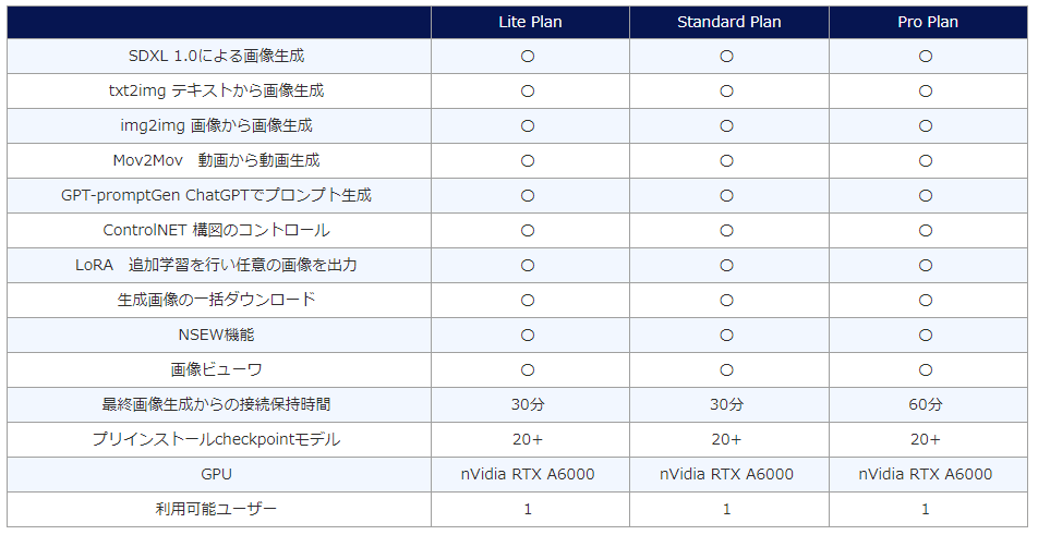 摜AIpc[uAI GOiSDXL1.0jṽ`[gA쐬I