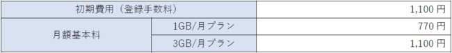 Wi-Fi[^[ujetfiveʁEቿiIoTpv񋟊Jn@1GB/ 770~A3GB/ 1,100~