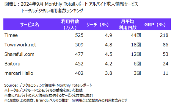 j[ZAfW^RecMonthly Total|[gɂAoCglT[rX̗p󋵂𔭕\