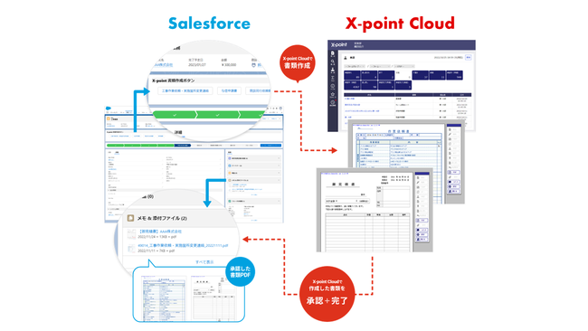 Salesforce Sales Cloud̃[Nt[piuX-point Cloud for Salesforcev񋟊Jn