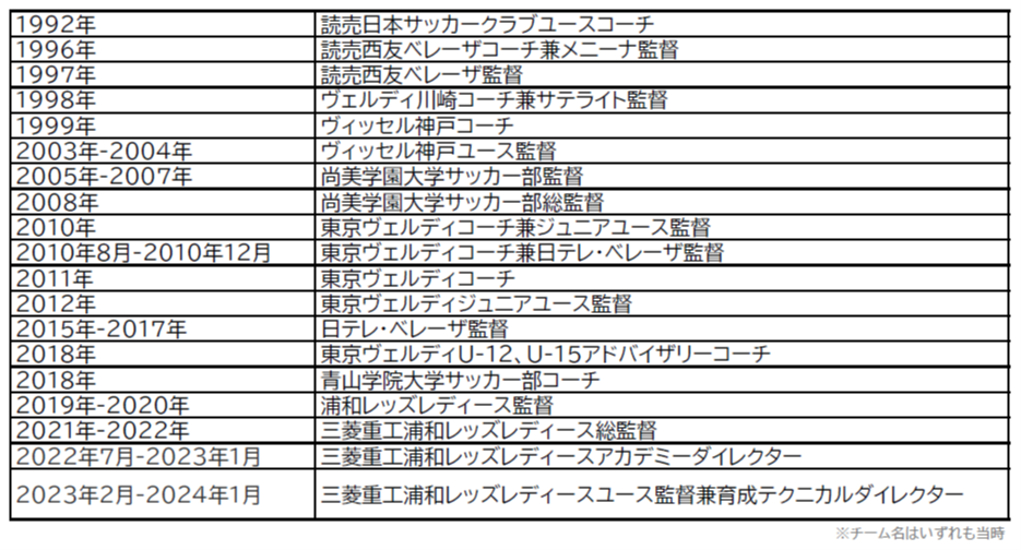 fALȀqЉlTbJ[`[uONODERA FC BLOOMv/ 3ZNV1028ijɊJÁI