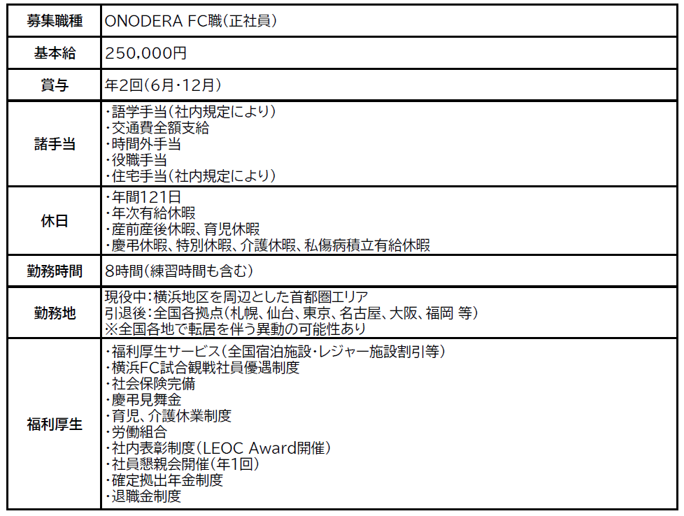 fALȀqЉlTbJ[`[uONODERA FC BLOOMv/ 3ZNV1028ijɊJÁI