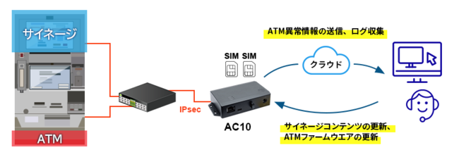 amnimoА YƗpi̍\^LTE[^[uAC10v̎舵Jn