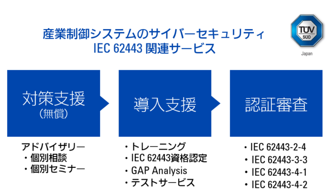 etY[hAtGjbNXER^NgЂɎYƗpVXeTCo[ZLeBF IEC 62443𔭍s