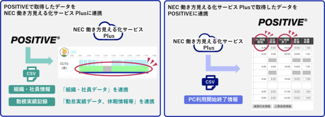 ISIDNEC\[VCmx[^AuPOSITIVEvƁuNEC 鉻T[rX Plusv̊ĝŋƊJn