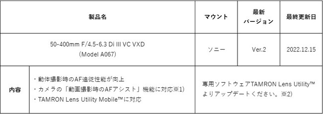 uModel A067vuModel A057vt@[EFAAbvf[ĝm点