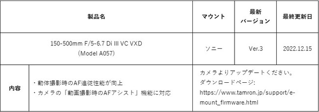 uModel A067vuModel A057vt@[EFAAbvf[ĝm点