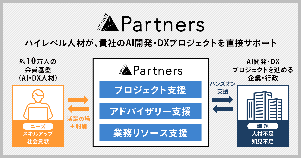 SIGNATEAƂAIJEDXvWFNgxuSIGNATE Partnersv[X