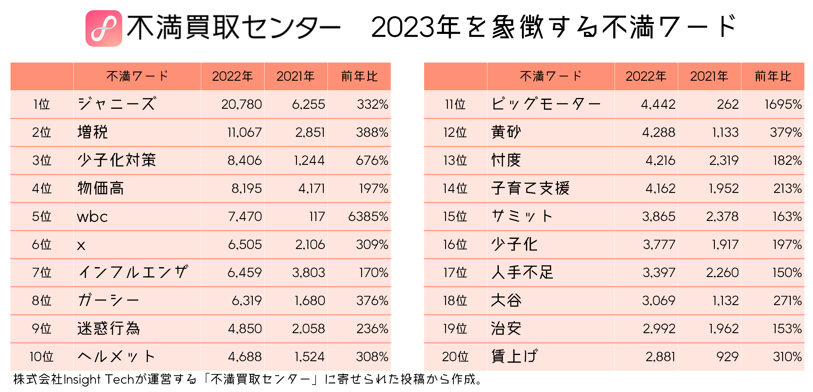 sZ^[Insight TechAu2023Nےs[hv𔭕\