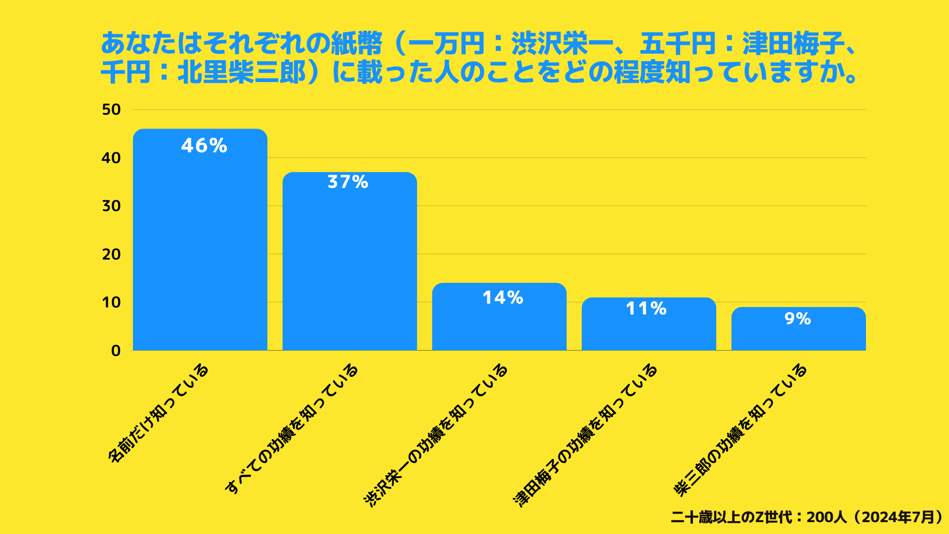 yZ̃zlzVAHiVHŵ45%ufUC_TvƕsB