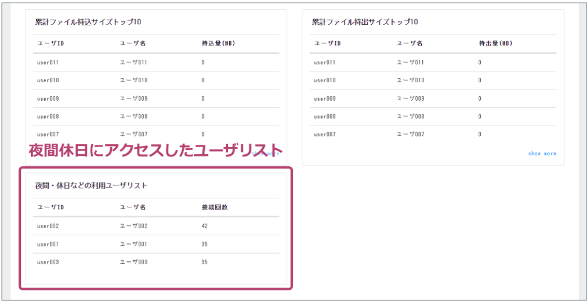 NRIZLAAANZXE샍O擾\[VuAccess Check Essentialv̐Vo[Wi2.0j񋟊Jn