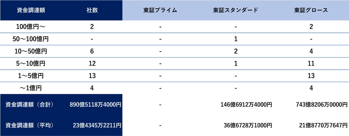 y2024N㔼IPO܂Ƃ߁zIPOƐ38ЁIč@lA劲A喼Ǘl̃VFÁHyNext IPO Club^IPO|[g Vol.011z