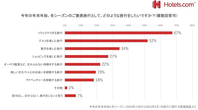 70%N撣ɂJƉ