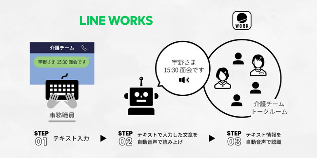 BONX WORKLINE WORKS̘Ag@\񋟊Jn