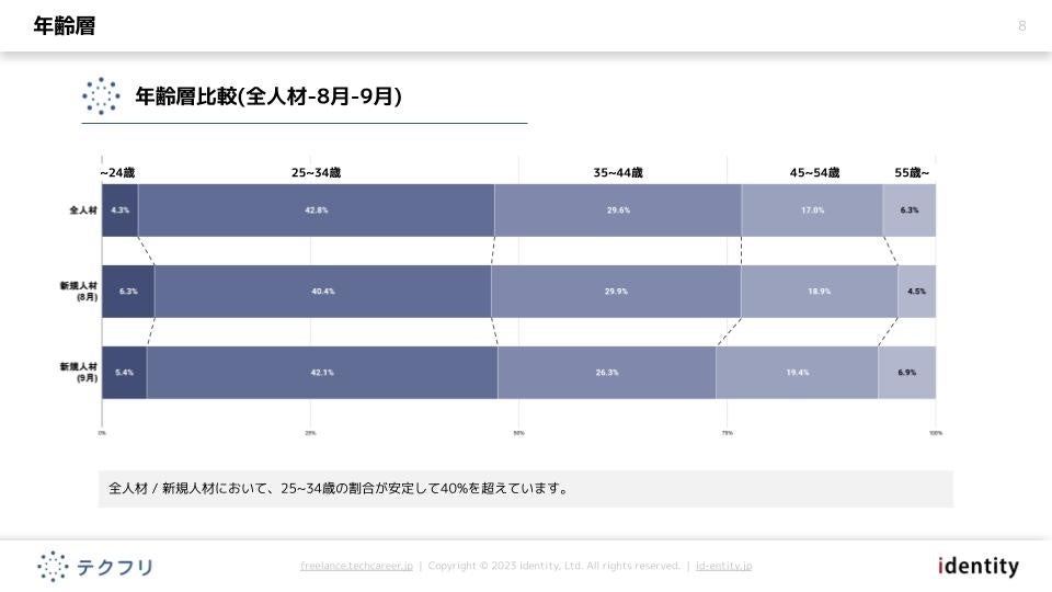 lނ肵đI@ITlގs|[g2023N9łJ