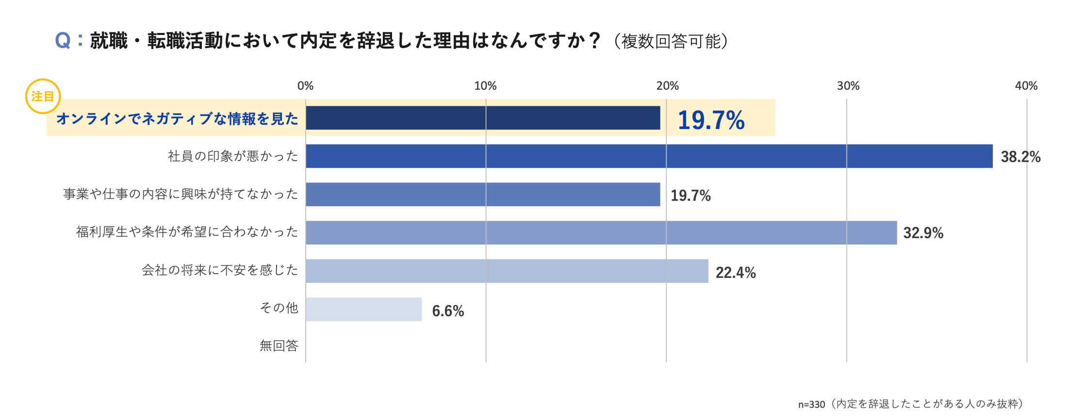 y[Xzlbg]̗pEI莫ގ҂20%IC̃lKeBu񂪌ŎނƂ̌