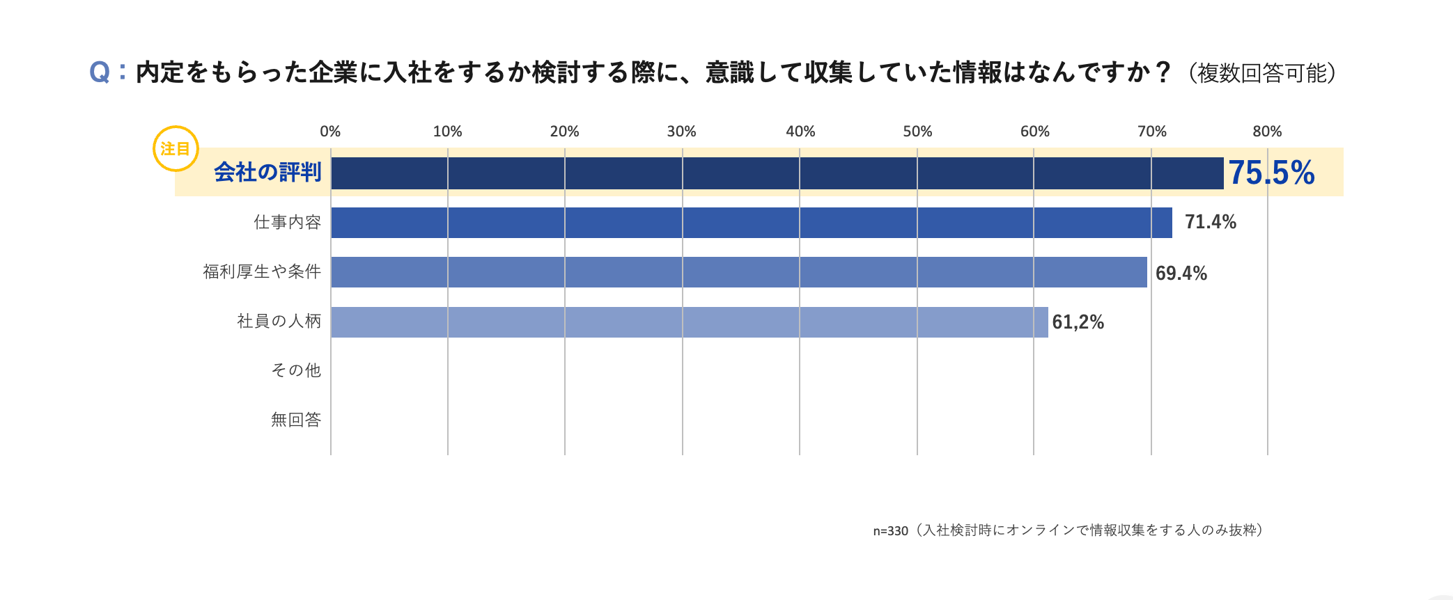 y[Xzlbg]̗pEI莫ގ҂20%IC̃lKeBu񂪌ŎނƂ̌