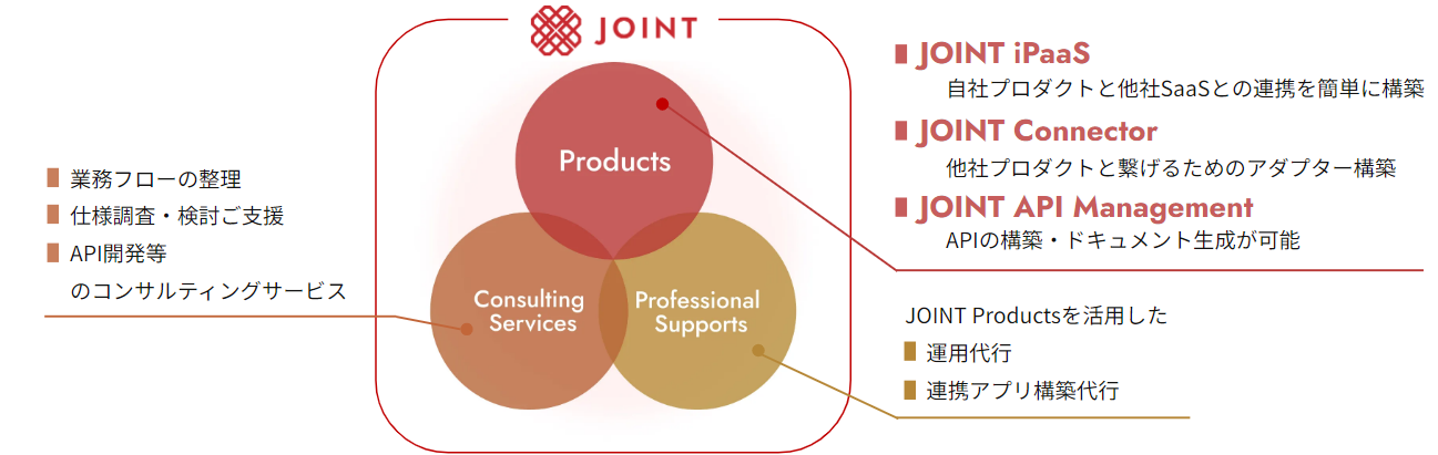 uNEh^O[oERPOrIDynamics 365 Business Central̗DʐvEFri[JÂ̂m点