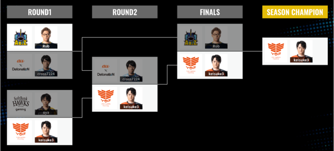 uRAGE SHADOWVERSE PRO TOUR 22-23v2nd Season 2Pickkeisuke3I肪2AeI[e[V͐ϑI肪DI