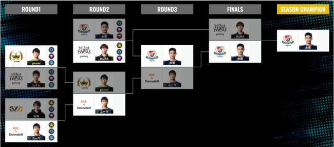 uRAGE SHADOWVERSE PRO TOUR 22-23v2nd Season 2Pickkeisuke3I肪2AeI[e[V͐ϑI肪DI