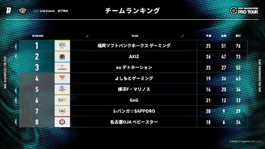 uRAGE SHADOWVERSE PRO TOUR 22-23v2nd Season 2Pickkeisuke3I肪2AeI[e[V͐ϑI肪DI