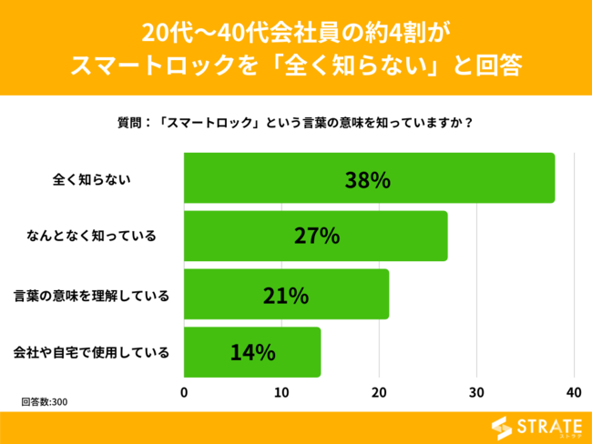 20-40Ј14%uX}[gbNgpĂvƉ񓚁yX}[gbN̔FmɊւAP[gz