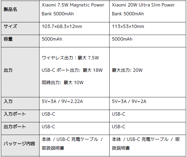 VI~EWpuXiaomi 20W Ultra Slim Power Bank 5000mAhvuXiaomi 7.5W Magnetic Power Bank 5000mAhv𔭔Jn