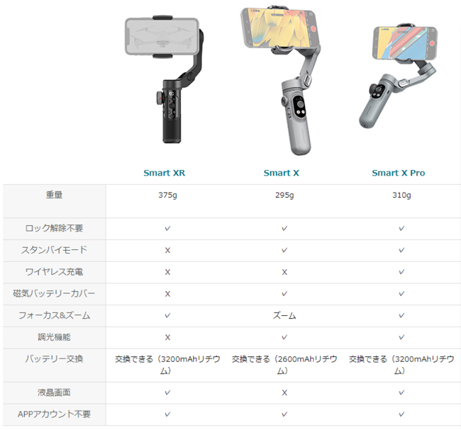 AOCHUAN Smart X V[YAVlog/s̎yɎgX}zWo𔭔