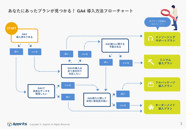 AsbcAGoogle AieBNX 4(GA4)̓xT[rX񋟊JnBjo[TAieBNXGA4ֈSɈڍsArWlX𐬌邽߂̃v𕡐