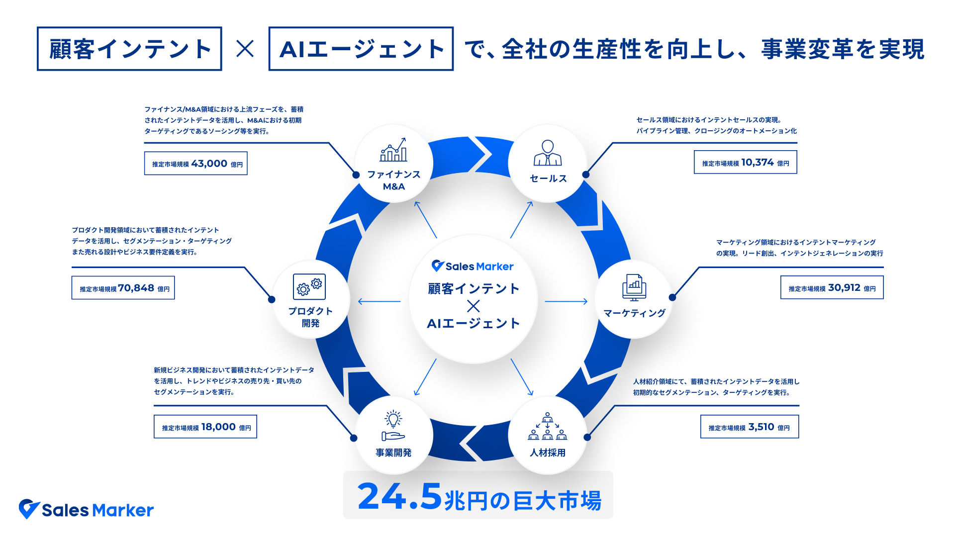 uڋqCeg~AIG[WFgpve[}Sales Marker\ }od