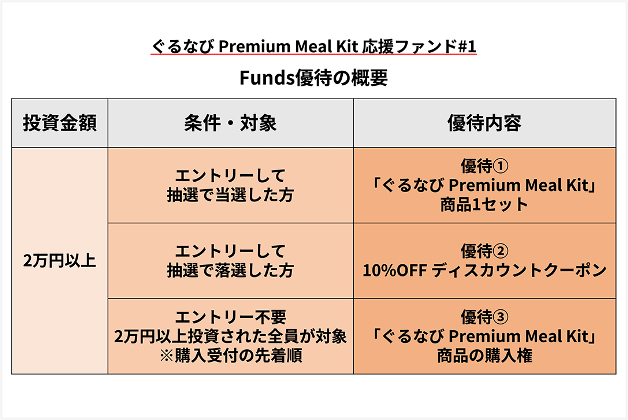 ݕtFundsuȂ Premium Meal Kit t@h#1vDҕtVt@hJ