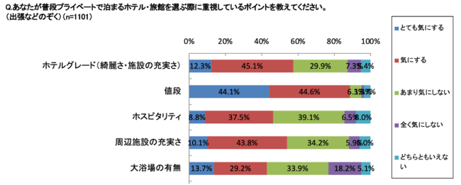 gɔzĂhhA71%DۂƉ񓚁@zeقɑ΂闷s҈ӎ