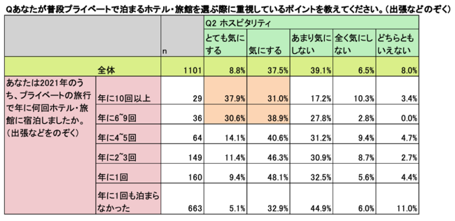 gɔzĂhhA71%DۂƉ񓚁@zeقɑ΂闷s҈ӎ