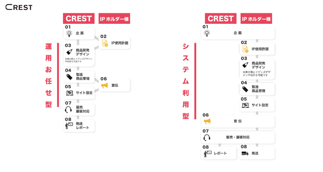 CRESTRecEz_[ɃICASP/SaaS񋟊Jn