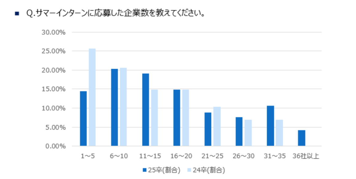 y2025N AԒz鑁cw̉ăC^[ʂƍ̊w\𔭕\