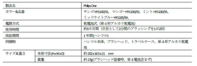 VuhuPhilips Onev1119ijVI{̎ȈEȉqmgp14NANo.1[1]uhA\jbPA[Viu\jbPA[p[tbT[ 3000v