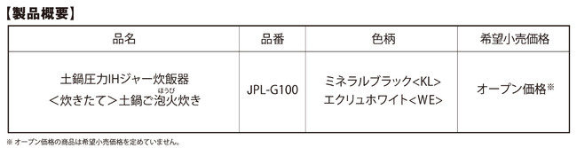 ݌v8lu50N̍ōviI@uy炲Aΐ JPL^vANΔ119.6̔䐔L^