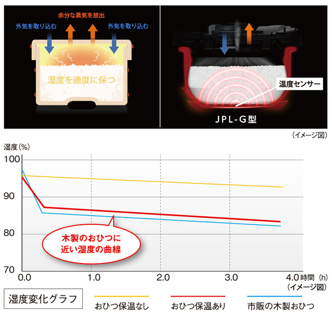 ݌v8lu50N̍ōviI@uy炲Aΐ JPL^vANΔ119.6̔䐔L^