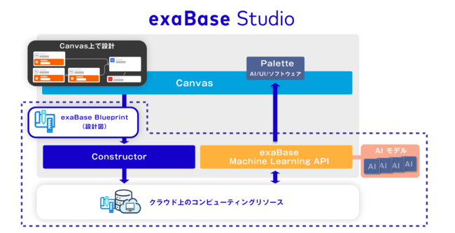 GNTEBU[YAAI\tgJuexaBase Studiov̊{擾