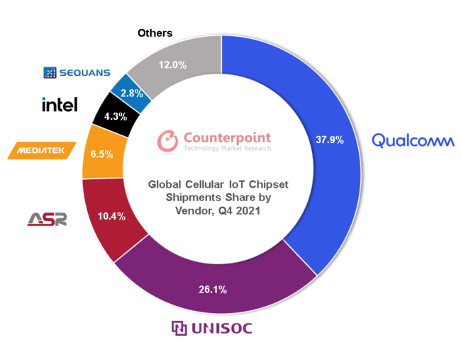 QualcommAZ[IoT`bvZbgO[os2021N4lgbvێ