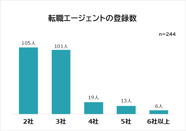 y]EG[WFg͕o^ׂHzj244lAP[g