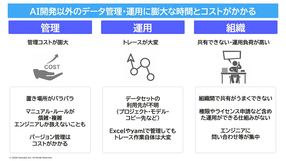 FastLabelAI[CAIf[^vbgtH[wFastLabelxɁAf[^}lWg@\łA[X