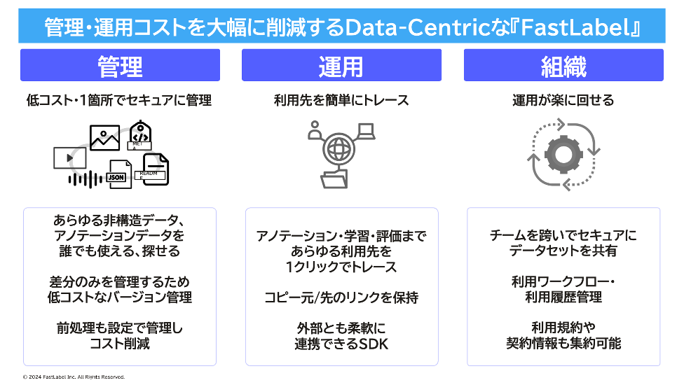 FastLabelAI[CAIf[^vbgtH[wFastLabelxɁAf[^}lWg@\łA[X