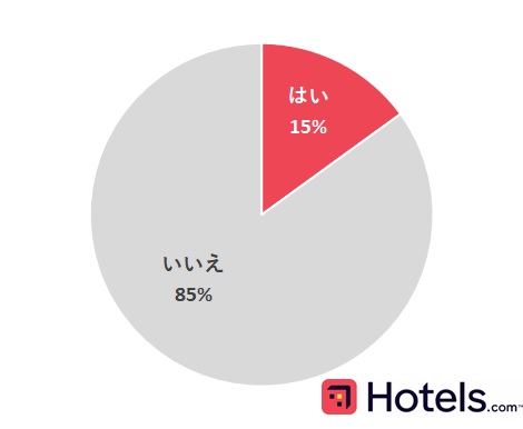 Hotels.comAzẽ[T[rXɊւ鍑ے@B[KxW^Aj[̒X