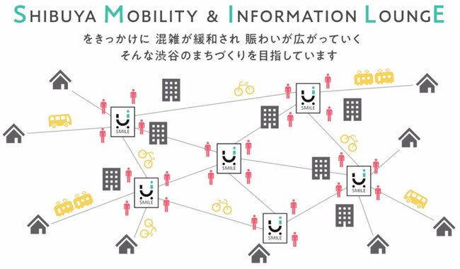 aJ̐lXƒn悪Ȃuȋ_vÂShibuya Mobility and Information LoungE@(ʏ́FSMILE )@ Љ{